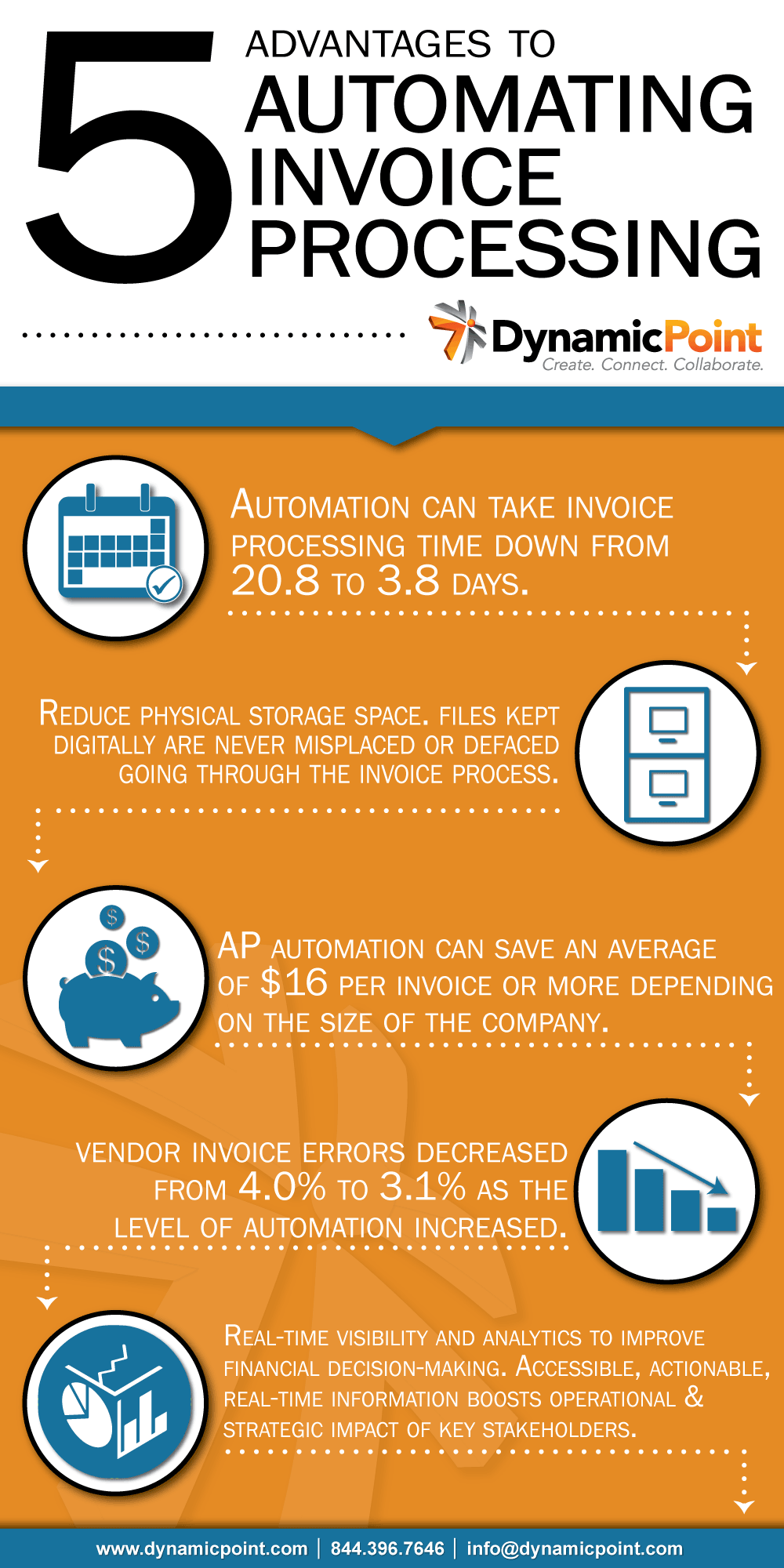 Infographic for 5 Advantages to Automating Invoice Processing