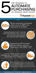 Purchase Requisition Infographic for 5 Top Reasons to Automate Purchasing