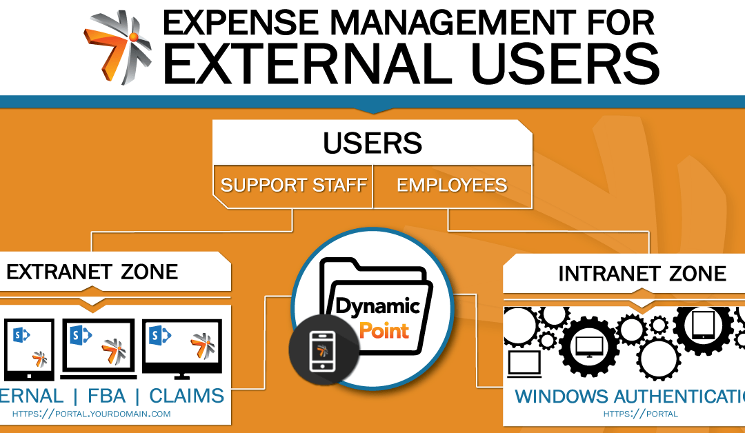 DynamicPoint Expense Management for External Users