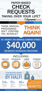 DynamicPoint Automate Check Requests Infographic