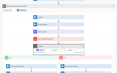 Vendor Invoice Approval with Microsoft Power Automate