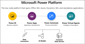 The Microsoft Power Platform included applications