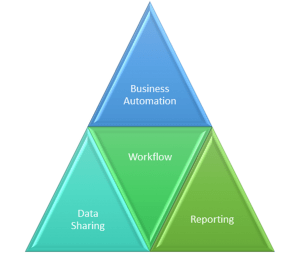 8 for Saving Money with Portal Business Automation Solutions Using Office 365