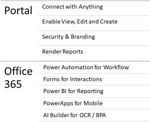 Portal functionality