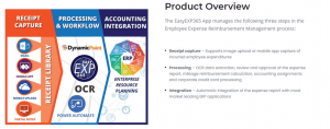 Overview of the DynamicPoint expense management app