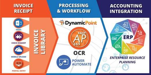 Process of invoice automation using Office 365