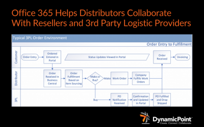 Portals for Resellers and Distributors