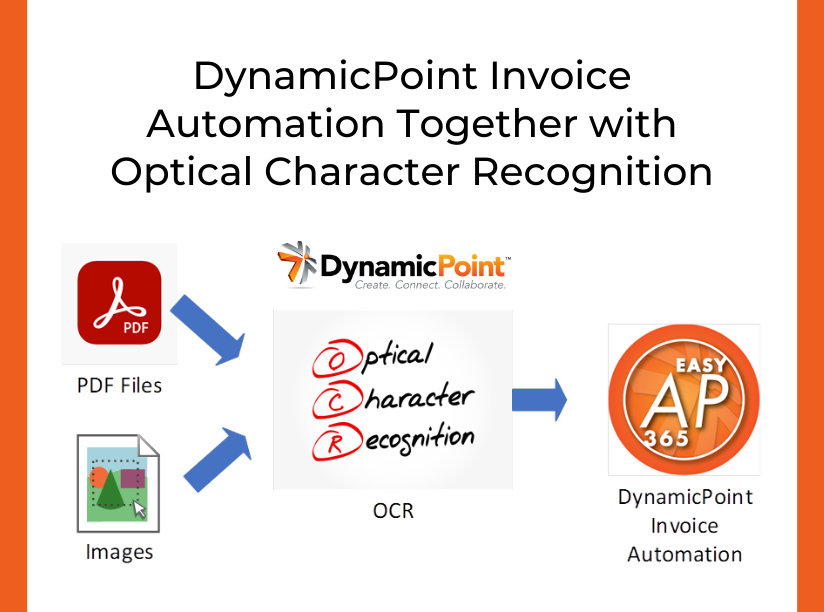 DynamicPoint Office 365 invoice automation with OCR