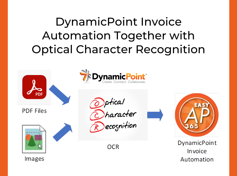 Accounts Payable Invoice Automation and Optical Character Recognition (OCR)