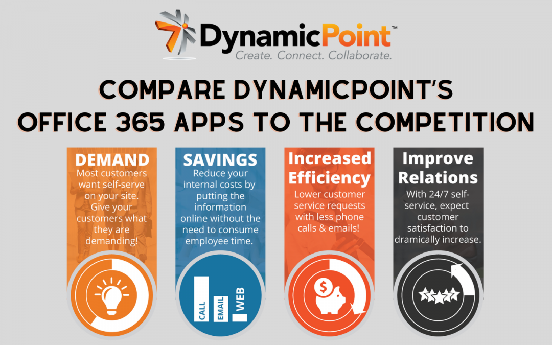 Compare DynamicPoint Office 365 Apps to the Competition