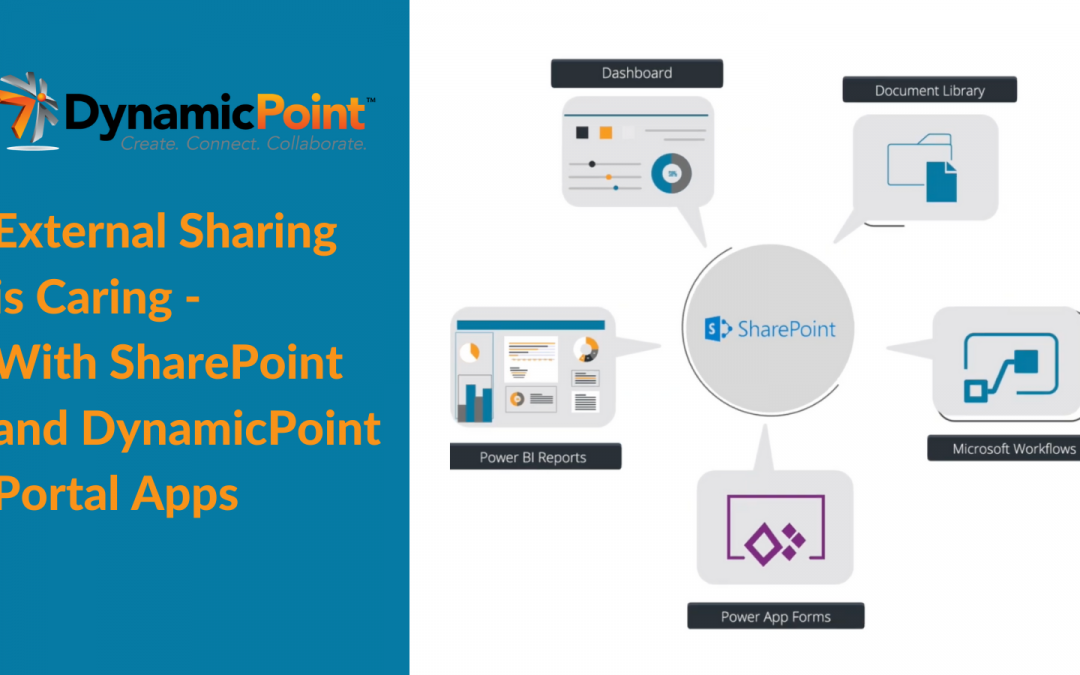 External sharing is carding with SharePoint and DynamicPoint Portal Apps