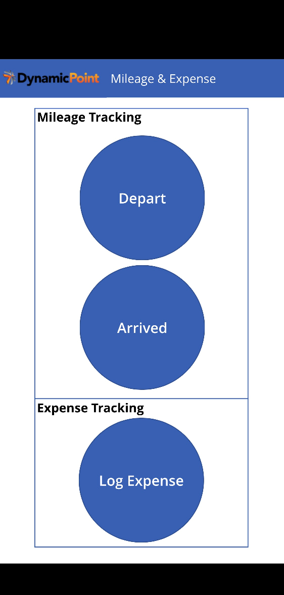 Integration for Expense Management - Mileage Reimbursement with Google Maps