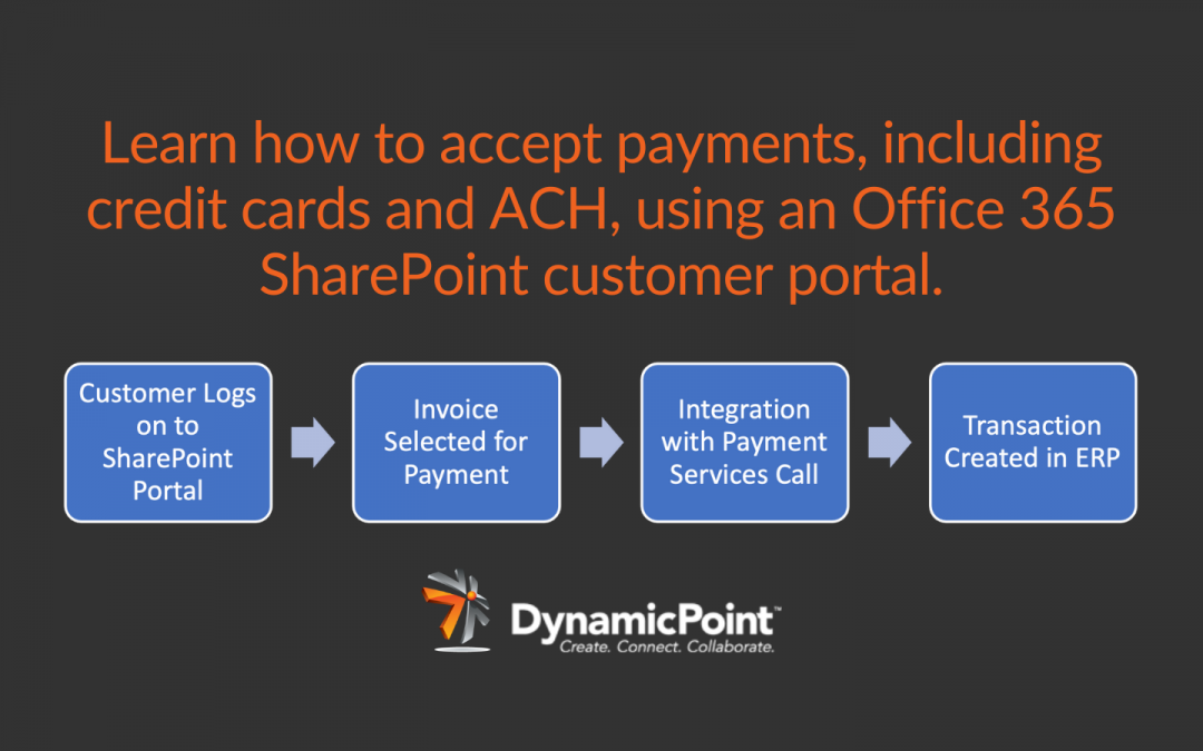 Process Diagram of Accepting Payments in SharePoint