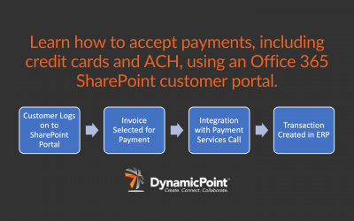 Accept Payments Using an Office 365 SharePoint Customer Portal