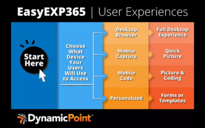 Build Smarter Employee Expense Management with Copilot, Power Apps, and EasyEXP365